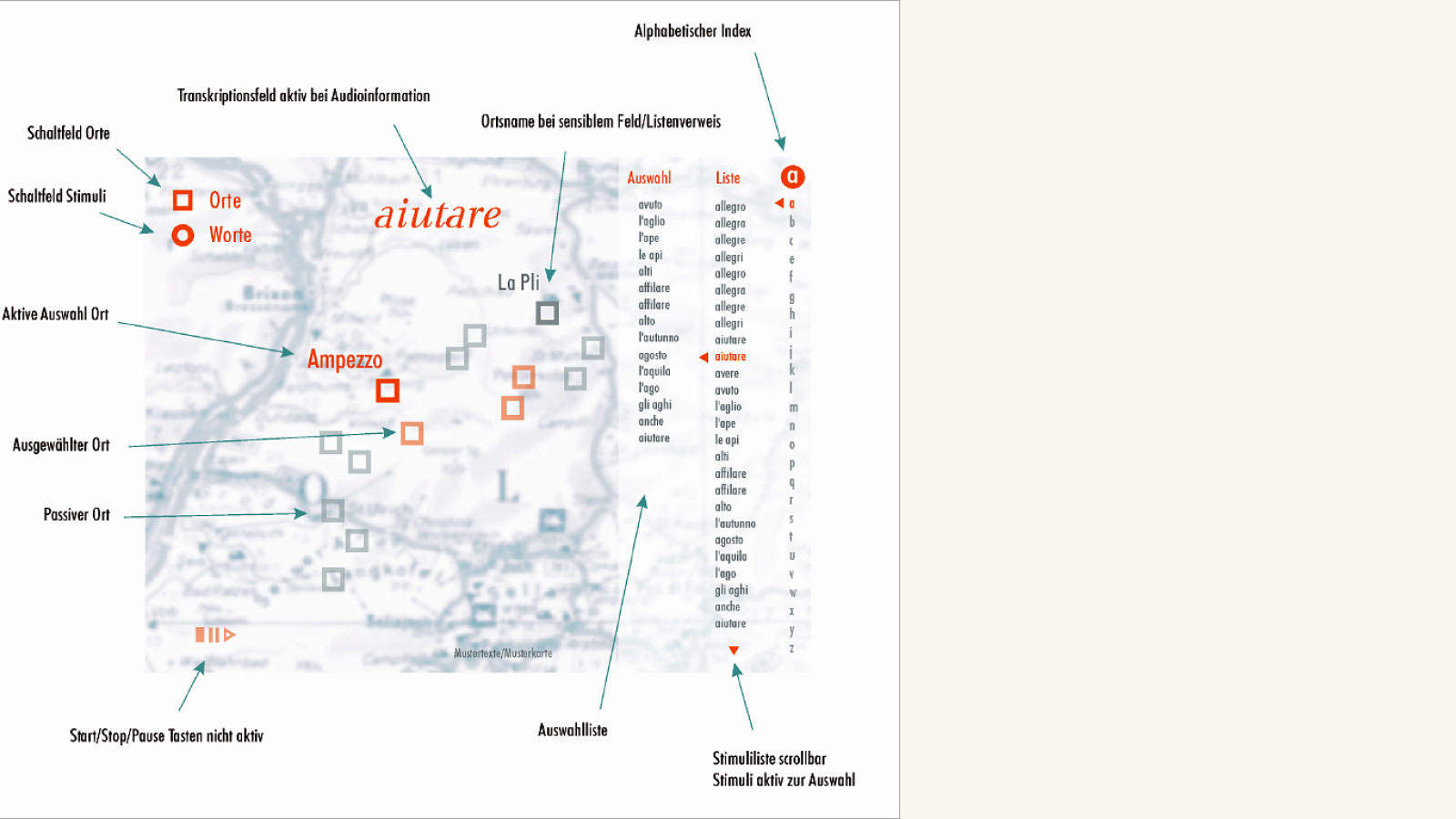 Museum Ladin – „Sprachatlas“